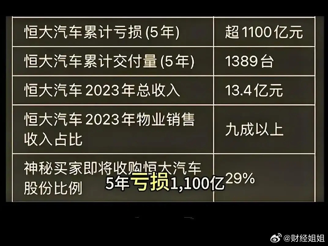 中新网:白小姐一肖一码100正确-小米汽车收购恒大汽车？最新回应  第2张