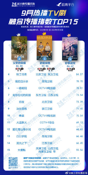 微博:澳门一肖一码一中一肖-今天伪装者哪个台在播  第3张