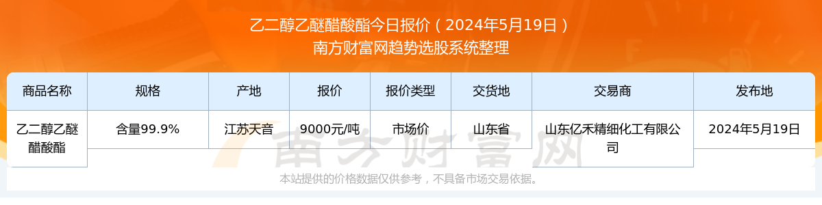 阿里巴巴:2024澳门今晚开奖号码-乙二醇是什么东西  第1张