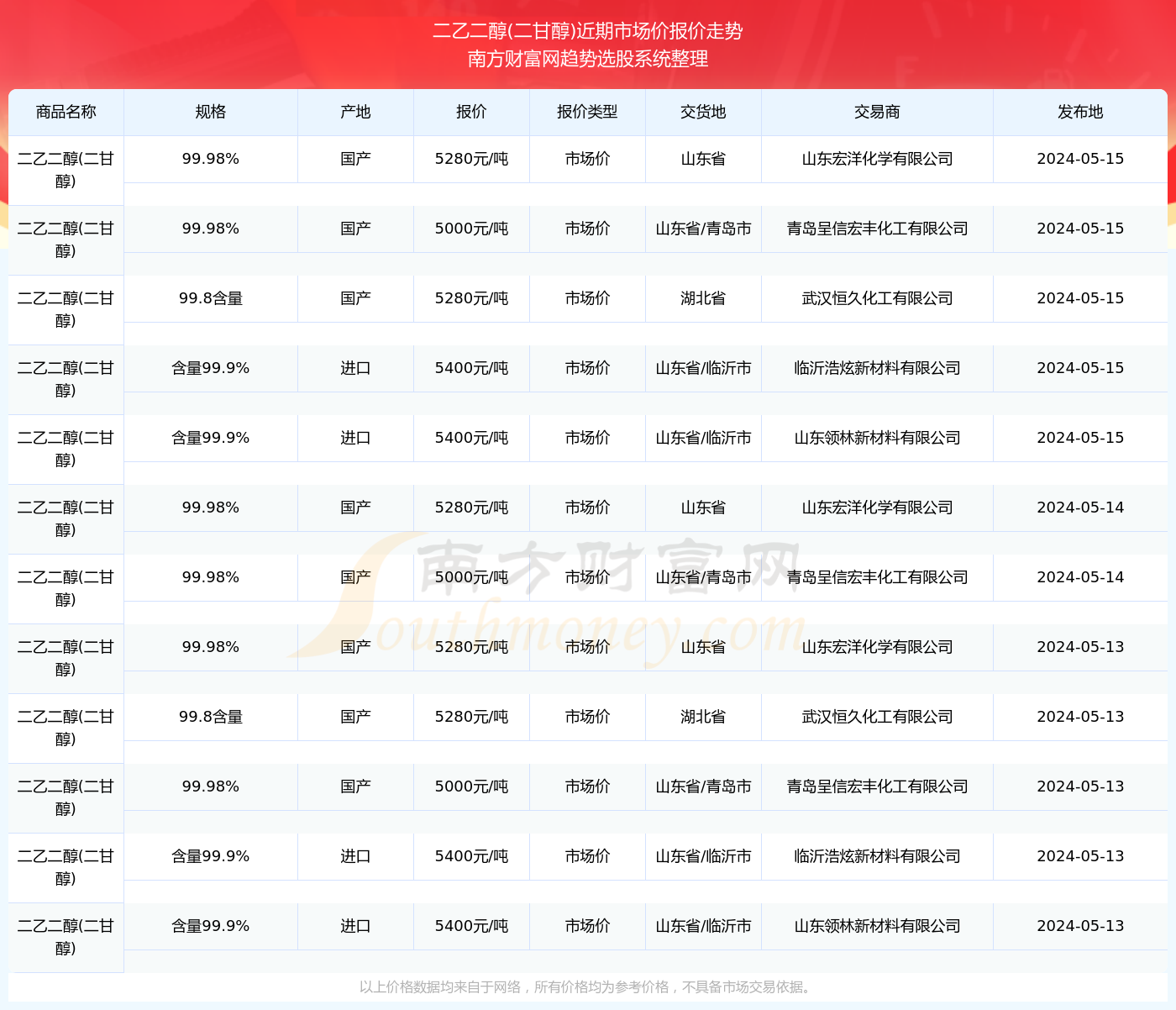 阿里巴巴:2024澳门今晚开奖号码-乙二醇是什么东西  第3张