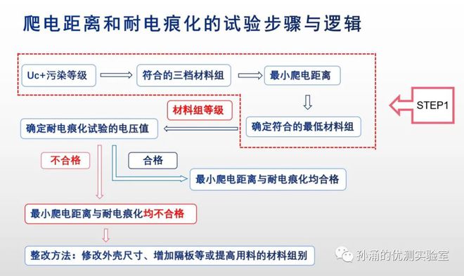 百家号:白小姐一码中期期开奖结果查询-爬电距离是什么意思  第2张