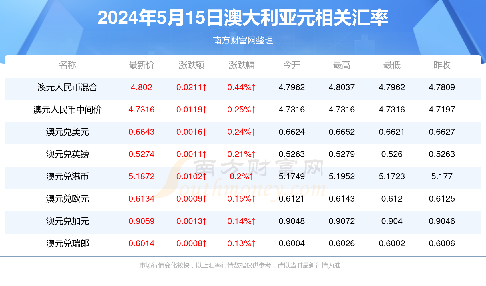 搜狗订阅:新澳2024年精准一肖一码-五音不全是什么意思  第1张