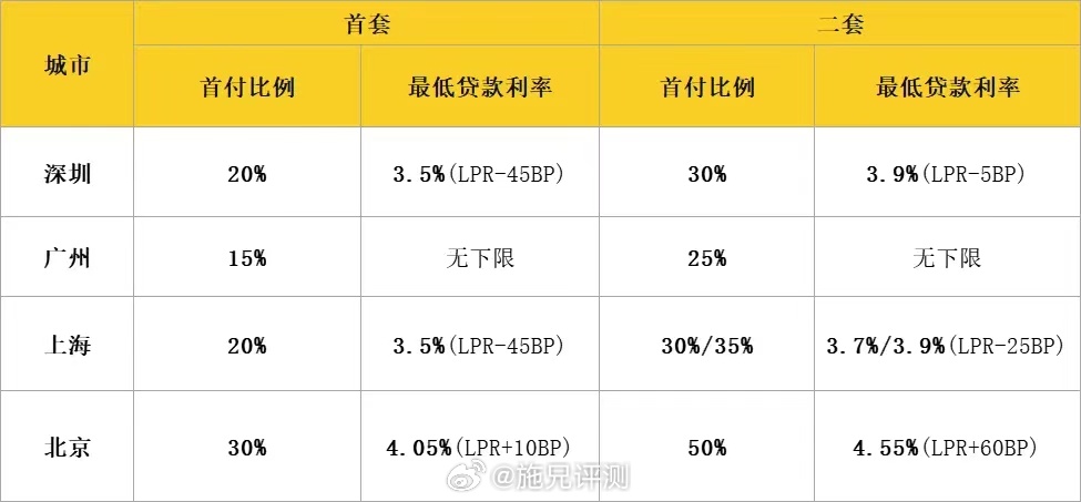 抖音视频:澳门王中王100%期期中-浙江首套房首付款调整为不低于15%  第2张