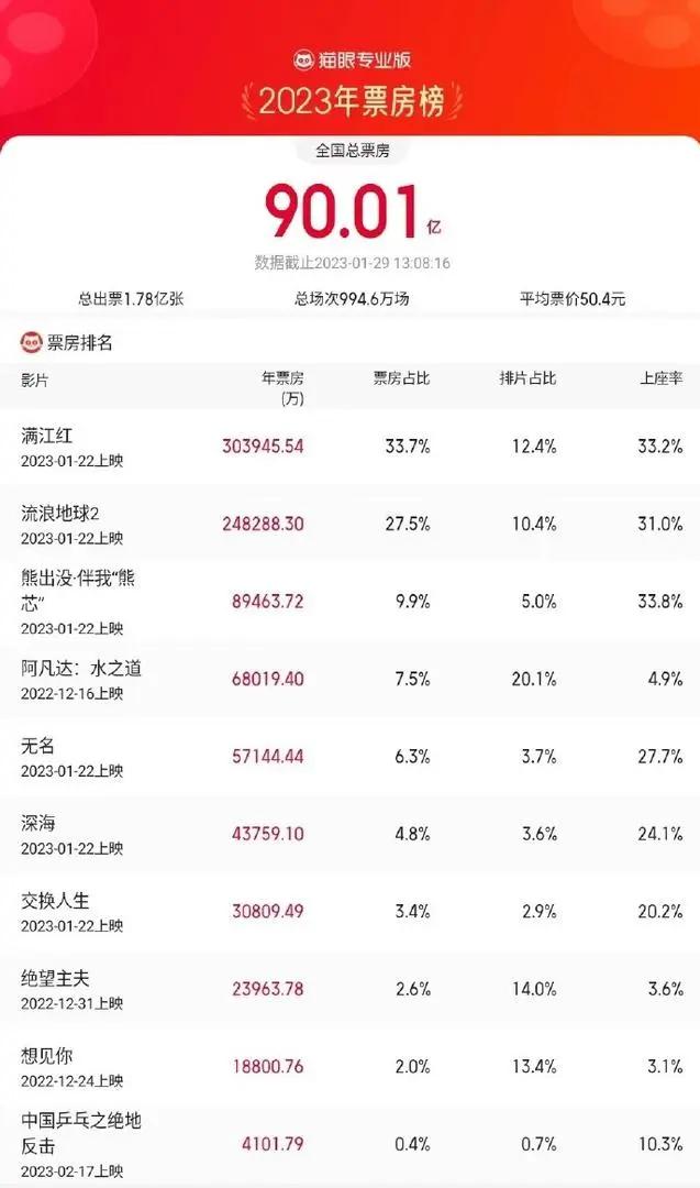 小红书:2024澳门一肖一码配套成龙-断眉真来了  第3张