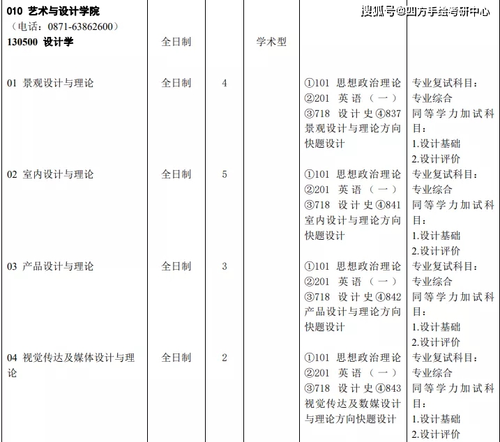微博订阅:澳门资料大全 正版资料查询-视觉传达设计学什么  第1张