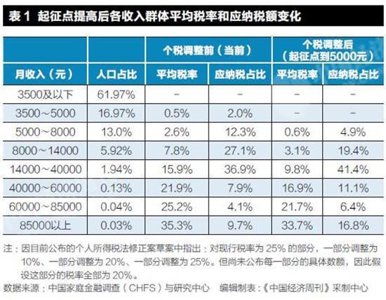 搜狐订阅：2024香港图库免费资料大全看-云南哪个地方好找媳妇  第2张