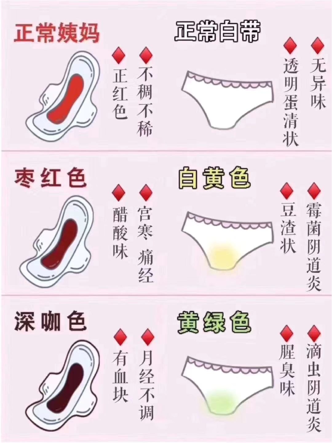 微博:澳门一码一码100准确-月经什么颜色的血是正常的  第2张