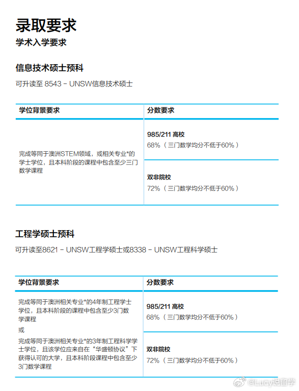 微博订阅:新澳资料免费精准-学历填什么  第3张