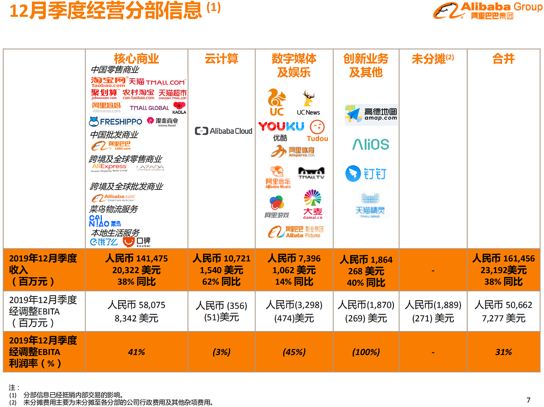 阿里巴巴:2024香港正版资料大全免费-固定资产清理是什么科目  第2张