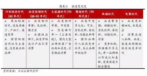 腾讯：澳彩资料免费资料大全生肖灵码表-白酒不能和什么一起吃  第2张