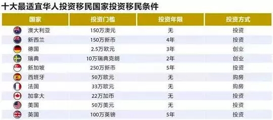 百家号:新澳彩资料免费长期公开-怎么投资移民加拿大  第3张