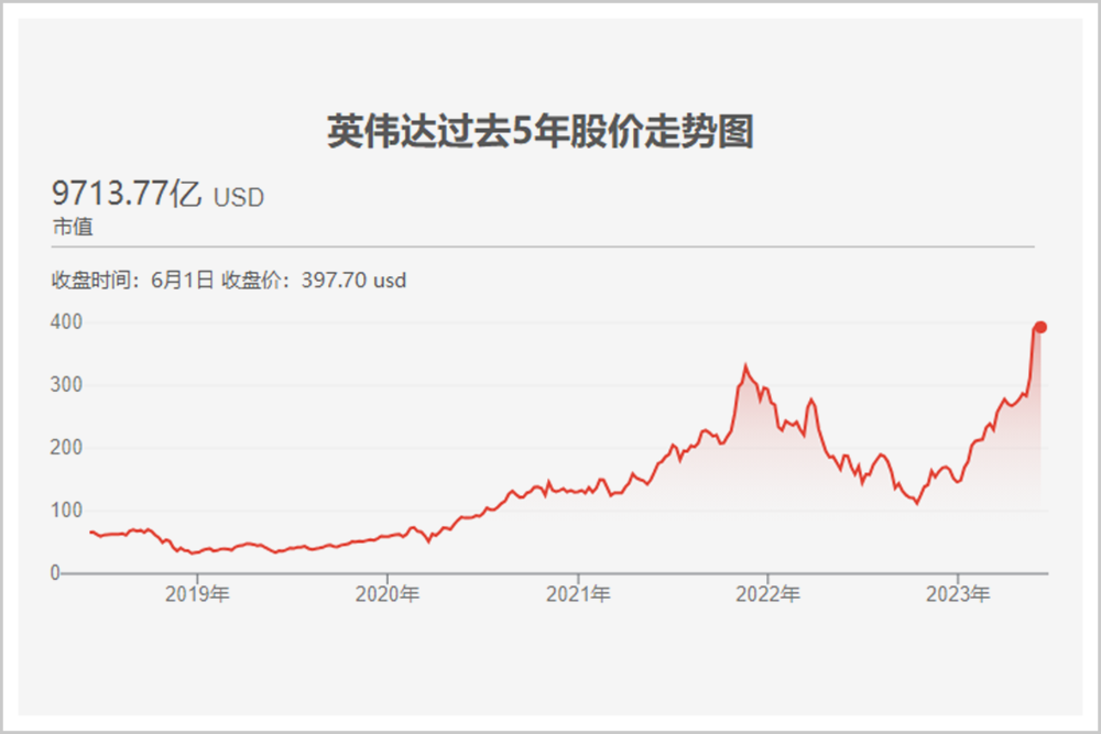 腾讯：新澳门精准资料期期精准-英伟达一夜涨了一个英特尔  第3张