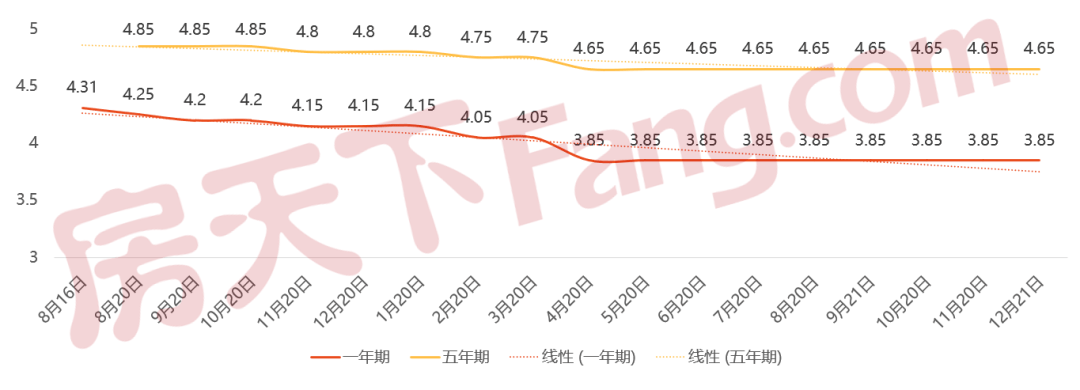 火山视频:澳门4949彩论坛高手-深圳官方:存量房贷利率不调整  第2张