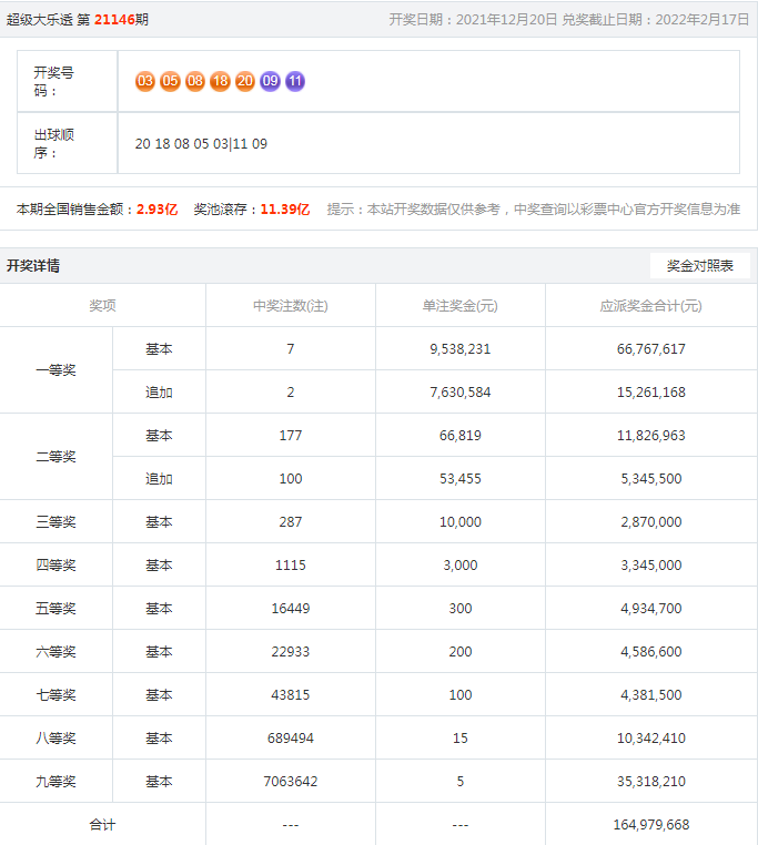 腾讯：澳门三期必内必中一期-罗马4怎么写  第2张