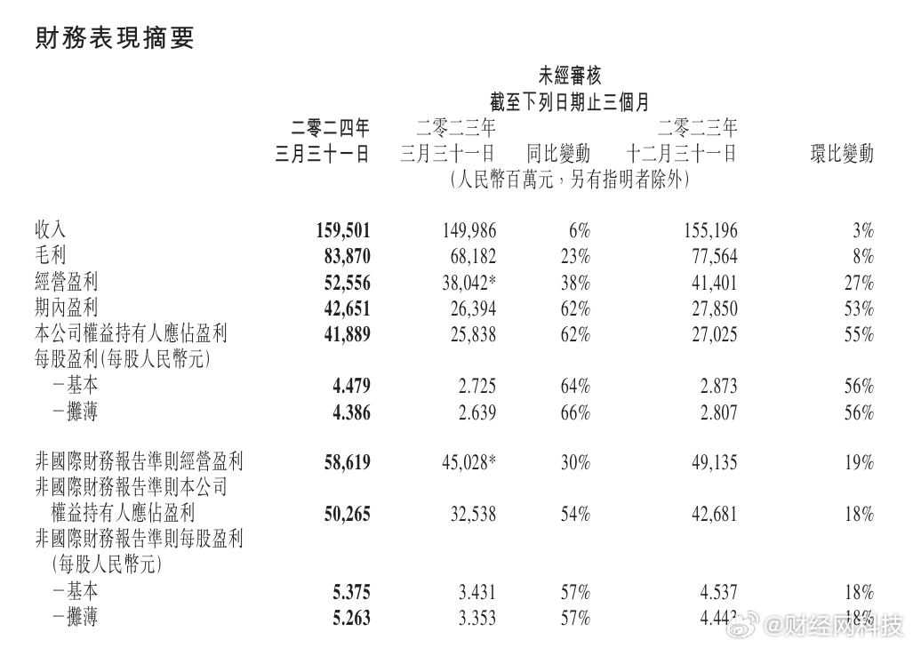 腾讯：新奥六开彩资料2024在哪下载-美国不给小费会怎么样  第3张