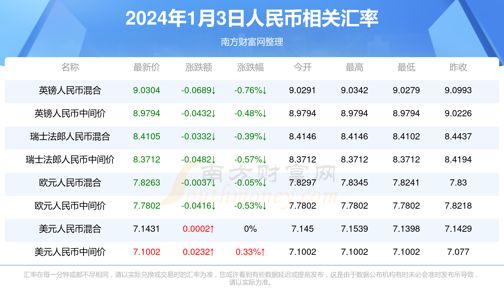 搜狐订阅：2024香港特马今晚开奖-厦门金砖会议在哪个区  第2张