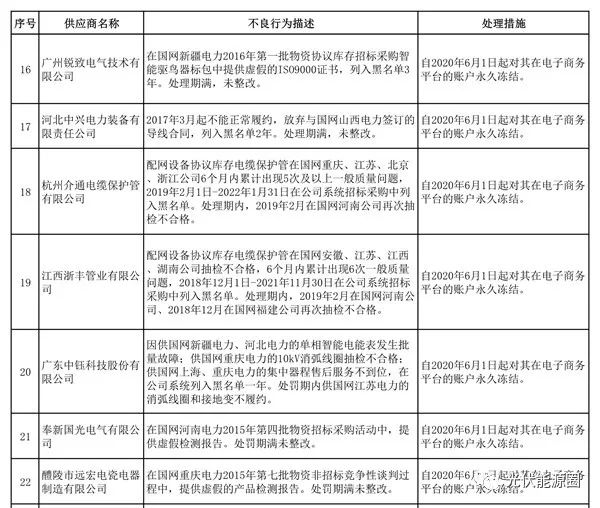 中新网:新澳精准资料免费提供-上市公司被国家电网拉黑  第2张