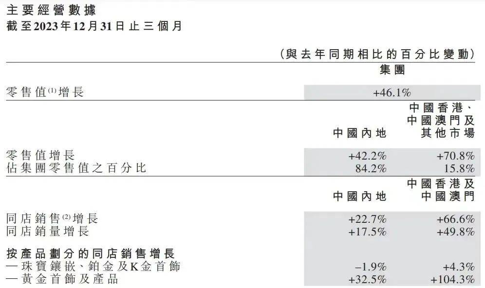 知乎：新澳门2024正版资料免费公开-周大福回应深圳工厂停工停产传闻  第3张