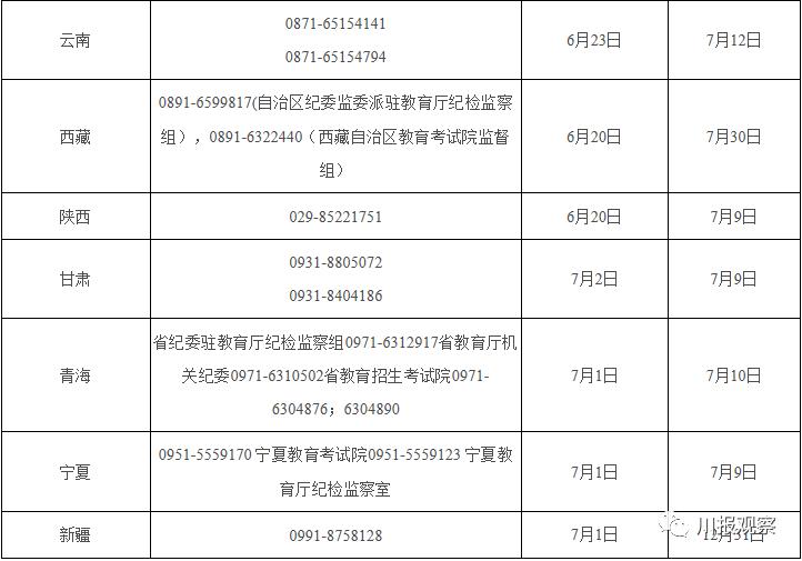 搜狐:2024澳门六今晚开奖记录-教育部公布全国各地高考举报电话  第3张