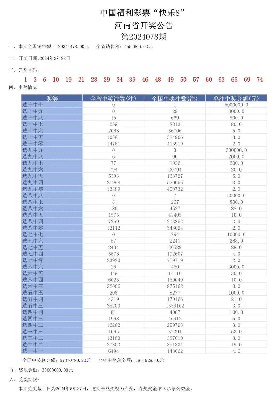 搜狗订阅:2024年新澳彩开奖结果-美国试射核导弹进行\"核威慑\"  第3张
