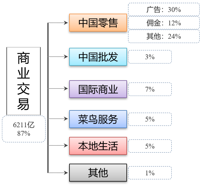 阿里巴巴:澳门正版资料大全有哪些-交通银行属于什么性质的银行  第2张