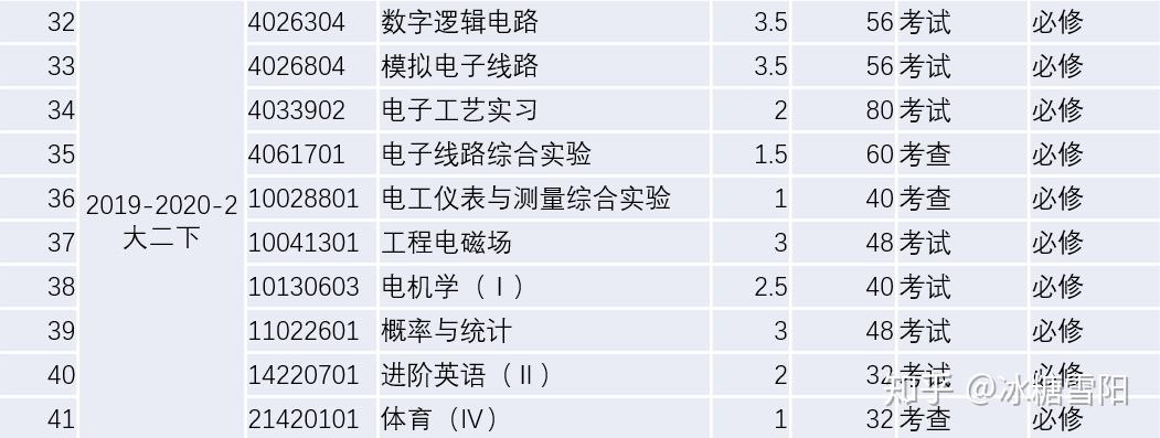 百家号:管家婆一肖-一码-一中一特-电气工程及其自动化学什么  第1张
