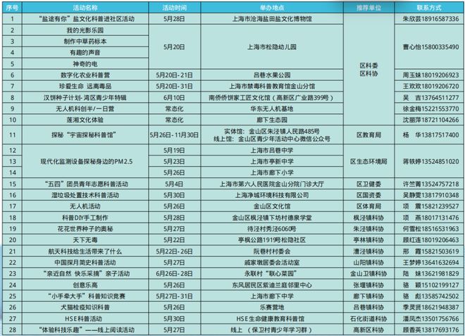 腾讯：949494澳门网站资料免费查询-小学生在瑞金医院发现上亿年前化石  第2张
