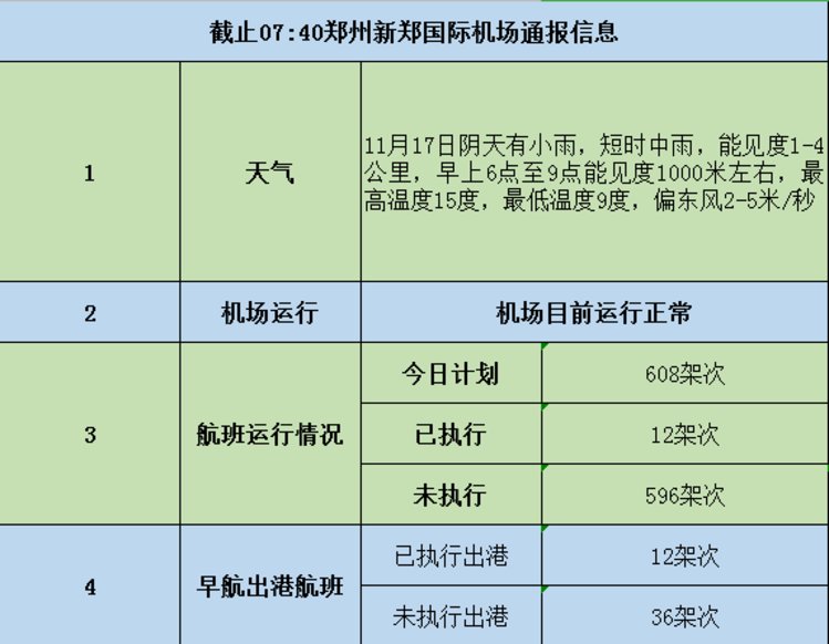 抖音视频:新澳门精准资料期期精准-洛阳到新郑机场怎么走  第1张