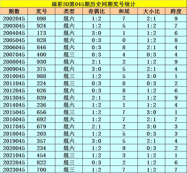 百度平台:新奥六开彩资料2024-哪个朝代皇帝厉害  第1张