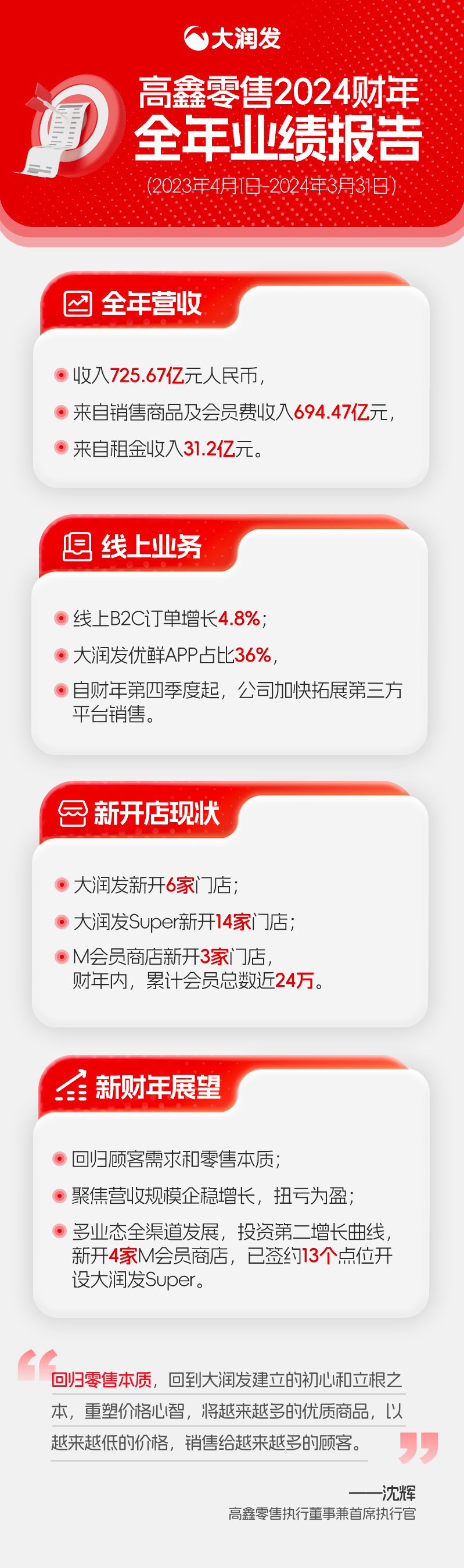 搜狐订阅：2024管家婆正版六肖料-lod是什么意思  第1张
