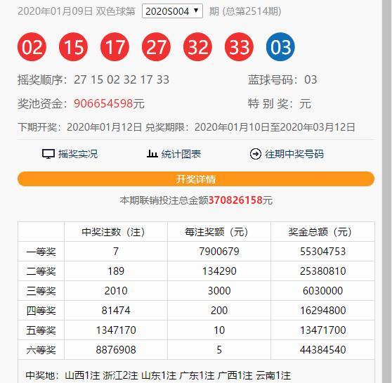 小红书:2024年澳门今晚开奖号码-直径用什么字母表示  第1张