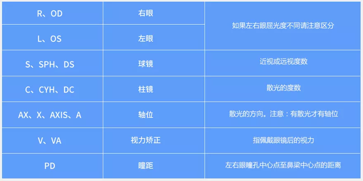 百家号:新澳资料免费精准-球镜度数是什么意思  第1张