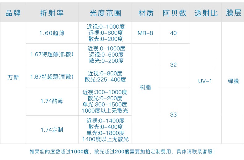 百家号:新澳资料免费精准-球镜度数是什么意思  第3张