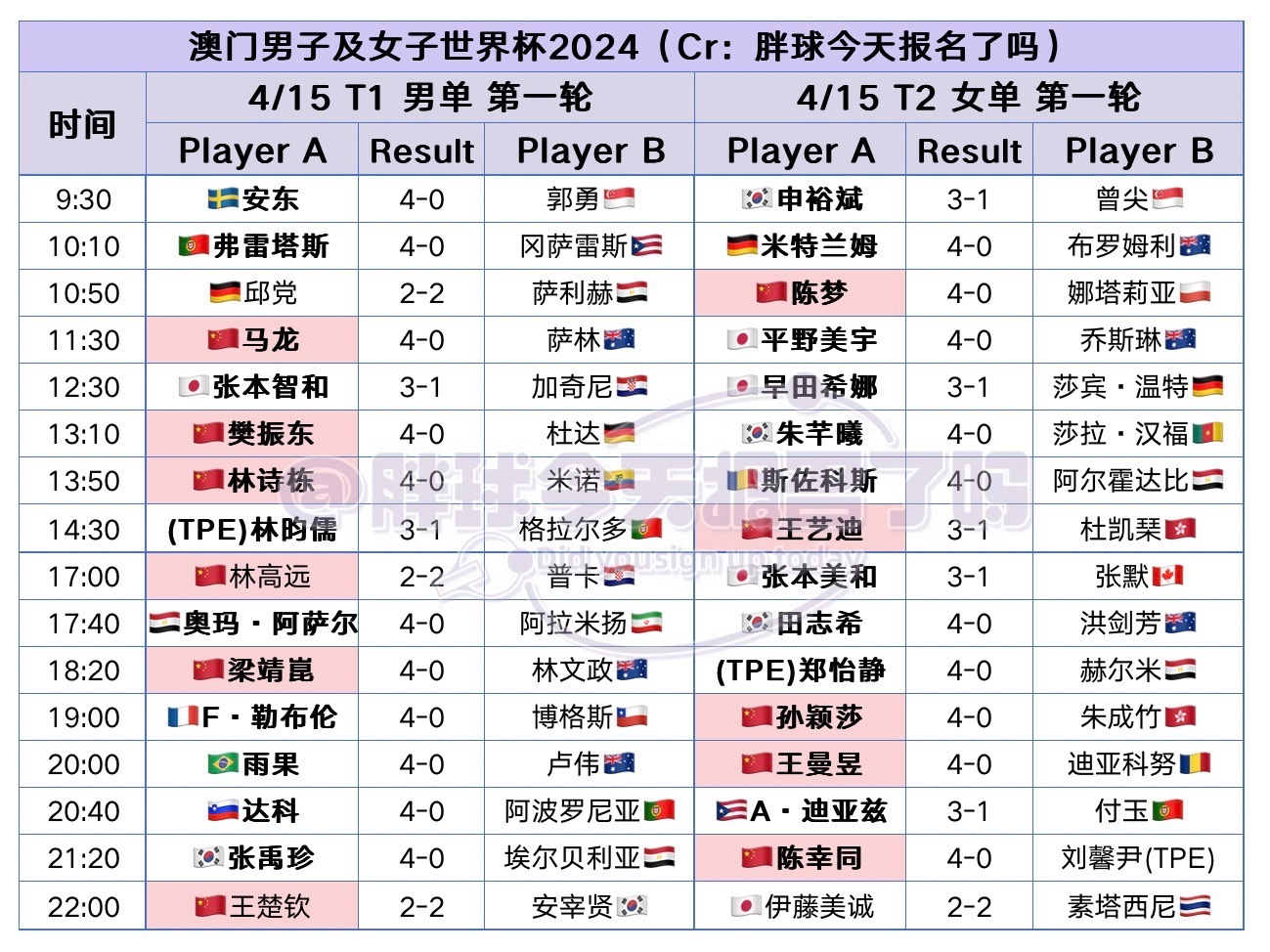 微博订阅:2024年澳门今晚开码料-会所是什么  第1张