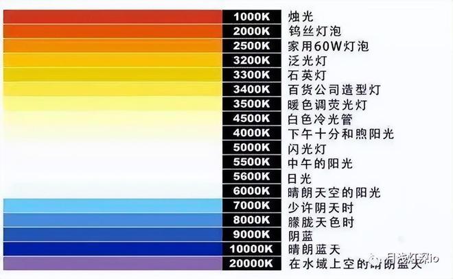 知乎：澳门正版大全免费资料-色温是什么意思  第2张