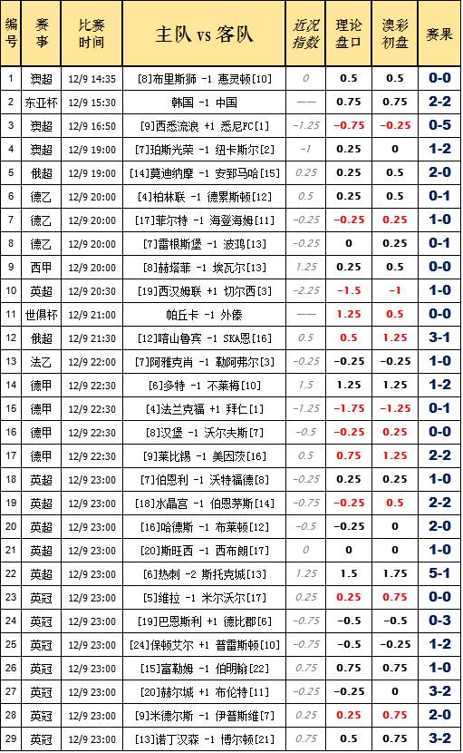腾讯：2O24澳彩管家婆资料传真-input什么意思  第1张