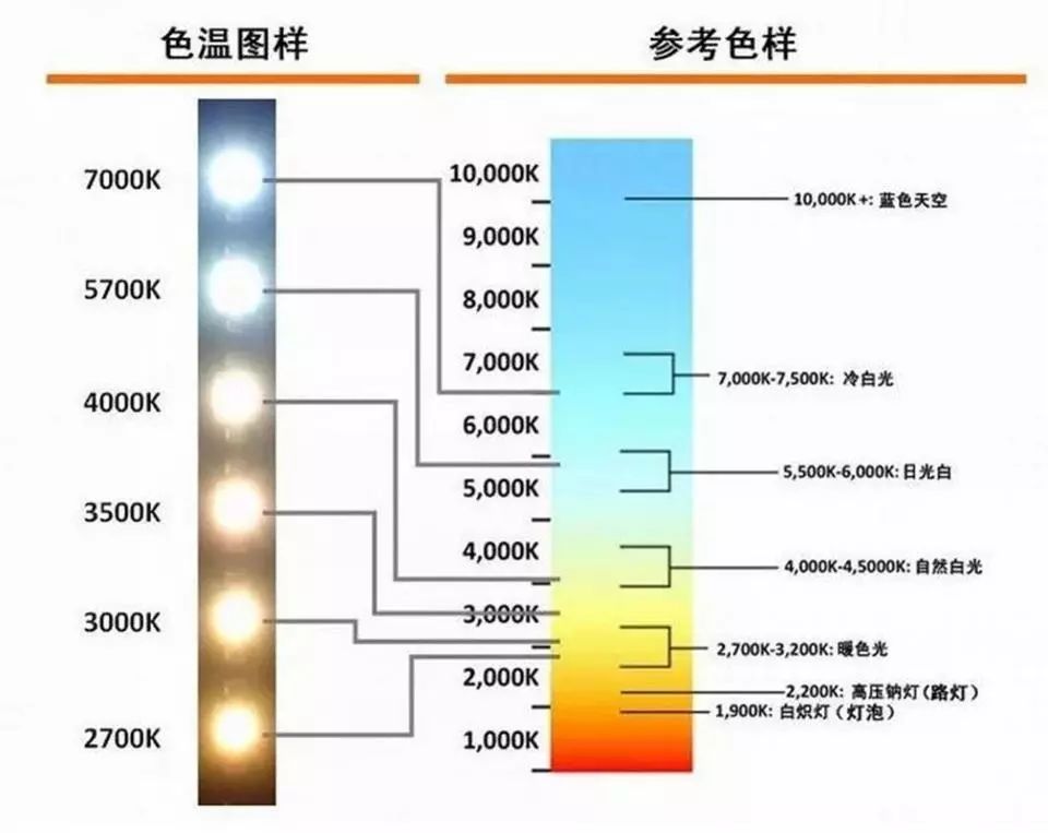 搜狗订阅:白小姐三期必出一肖中特-6000k色温是什么颜色  第1张