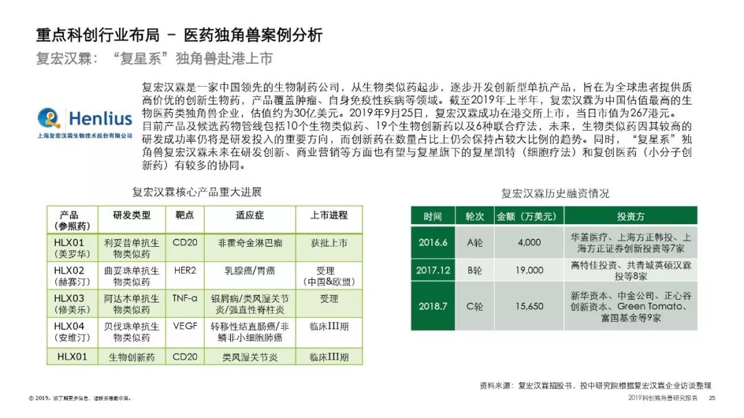 搜狗订阅:澳门正版资料大全免费更新-什么是独角兽企业  第2张