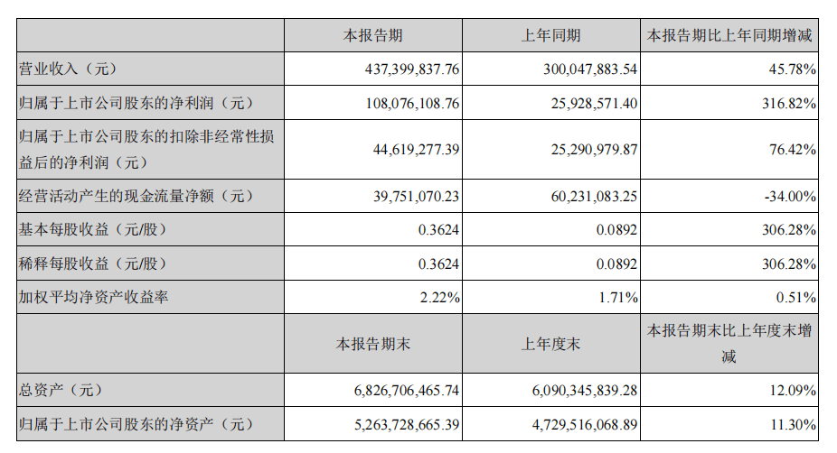 百家号:2024新澳门正版免费资料-nbr是什么材料  第2张