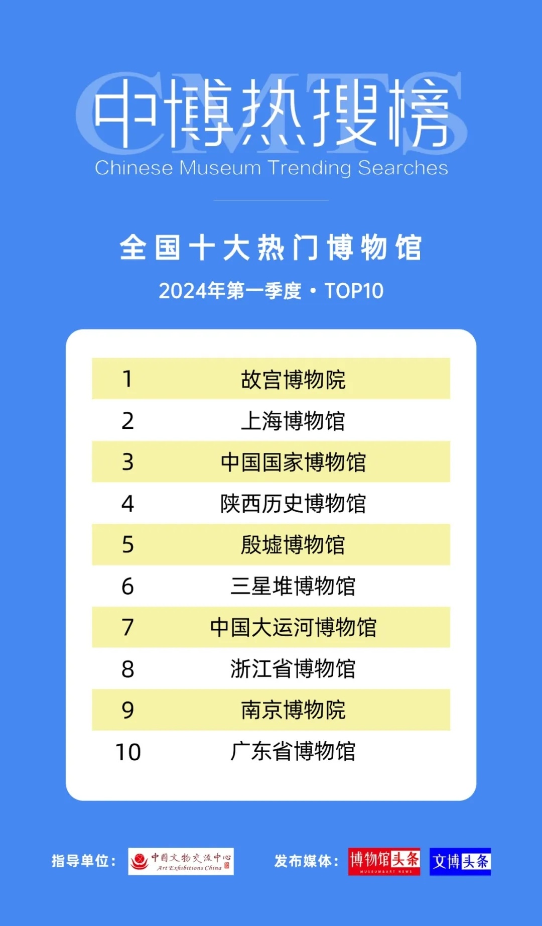 抖音视频:澳门2024正版资料王中王-南京博物馆门票怎么预约  第2张