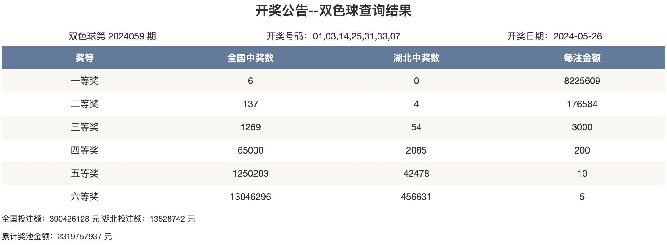 搜狗订阅:2024年新澳开奖结果-u是什么意思  第3张