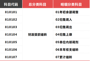 微博:澳门王中王100%期期中-预付账款借方余额表示什么  第2张