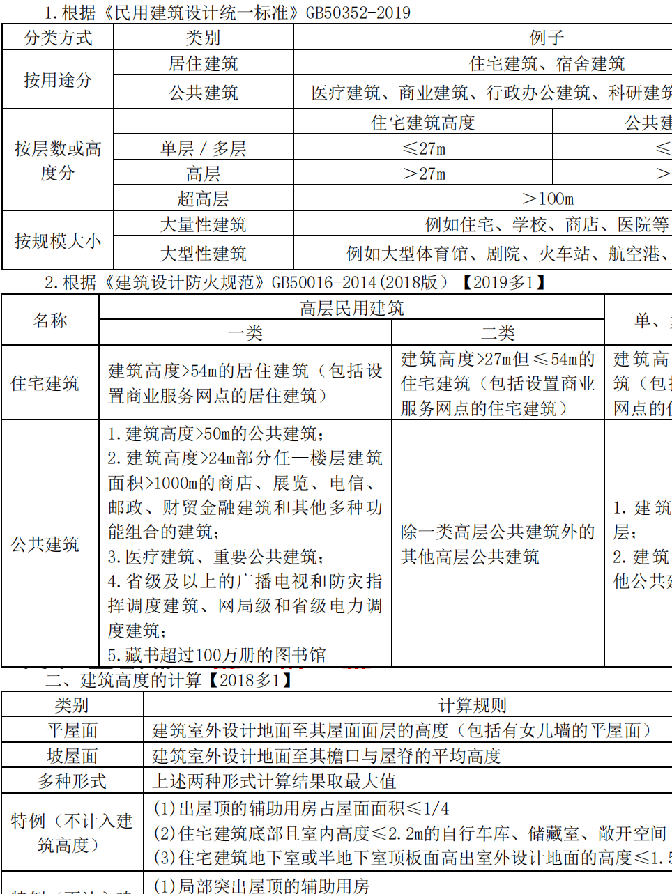 搜狐订阅：2024年正版资料免费大全-建筑图纸怎么看  第1张