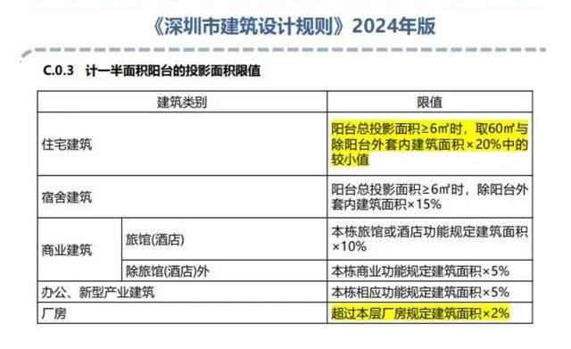 搜狐订阅：2024年正版资料免费大全-建筑图纸怎么看  第2张