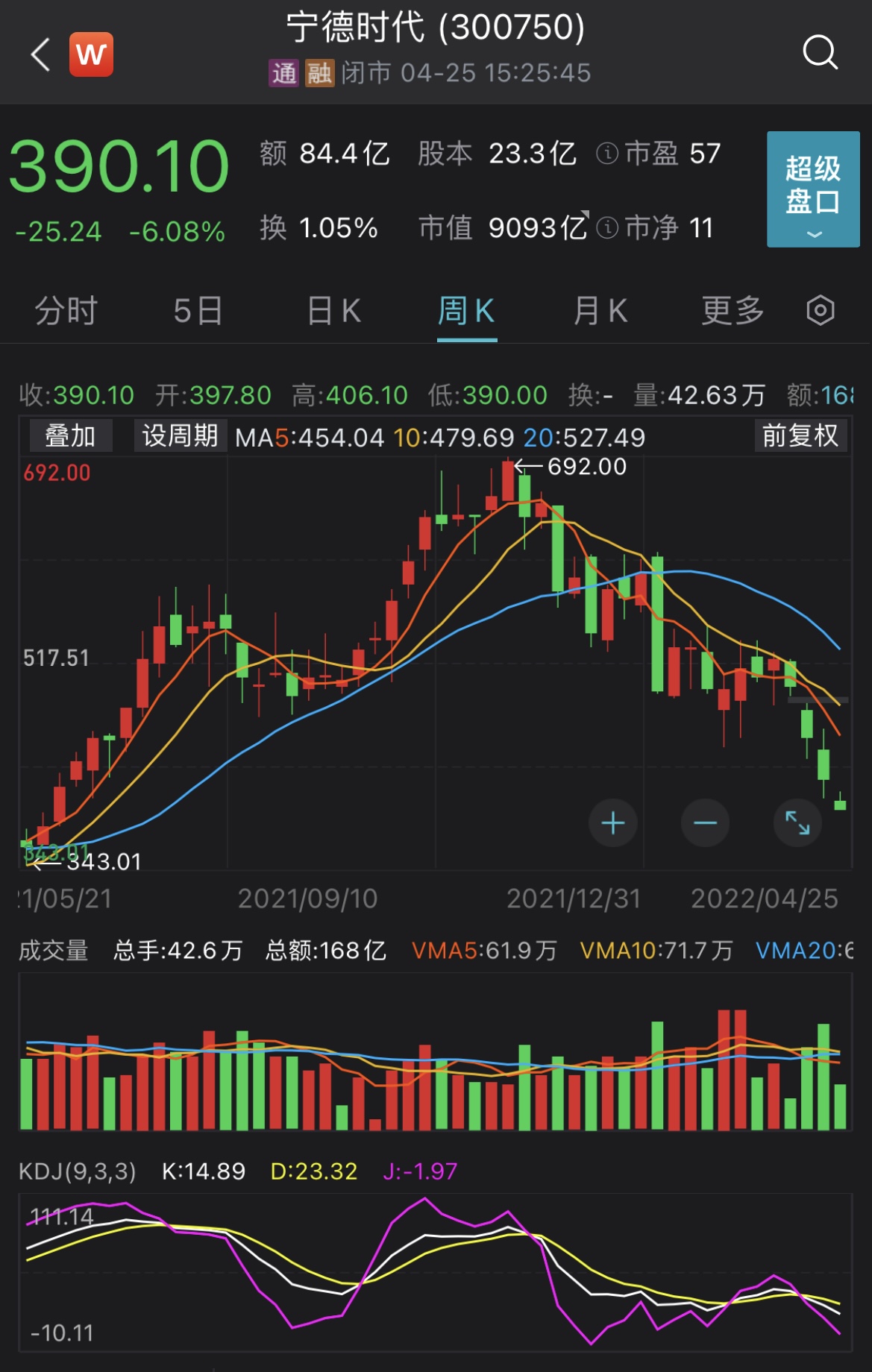 知乎：2023澳门资料大全免费-宁德时代股价大跌后回应市场传闻  第2张