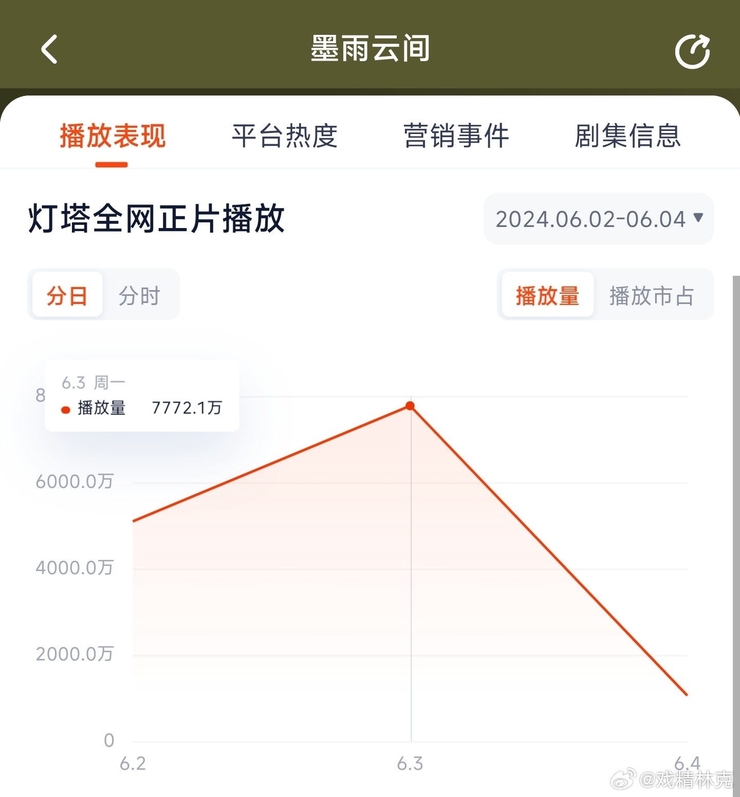 百度平台:2024澳门今天晚上开什么号码-《墨雨云间》全民解压神剧  第1张