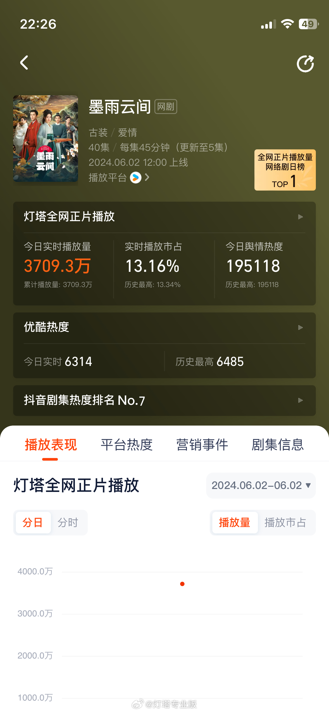 百度平台:2024澳门今天晚上开什么号码-《墨雨云间》全民解压神剧  第3张