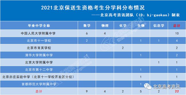 网易:2024新澳免费资料大全-北大物理保送生考了唯一一门语文  第1张