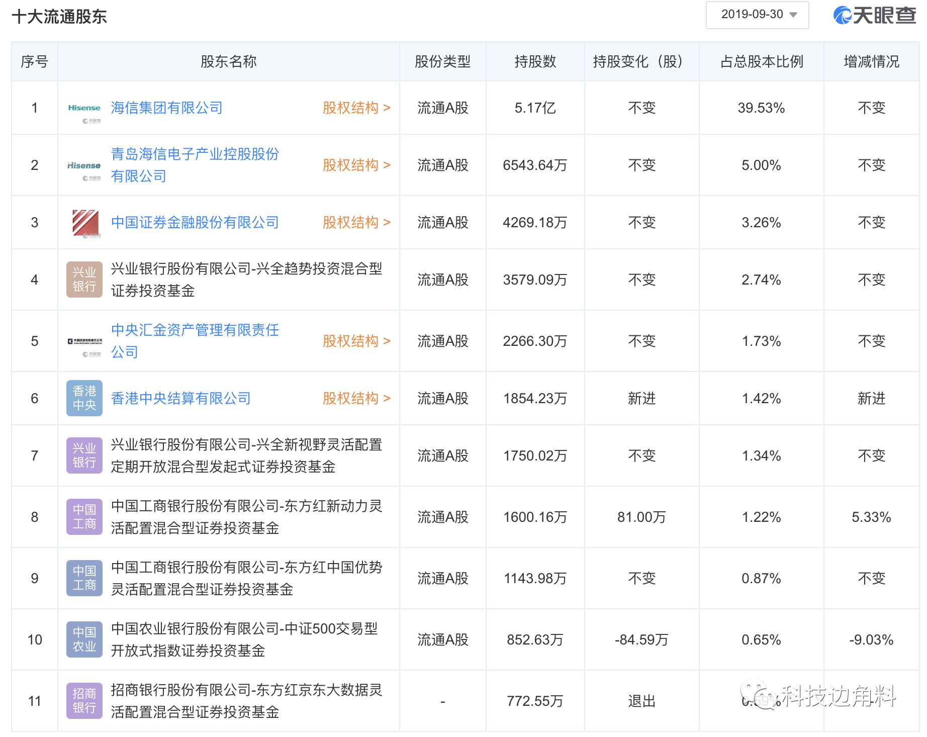 知乎：4777777澳门开奖结果查询十几-10.28哪个明星结婚  第2张