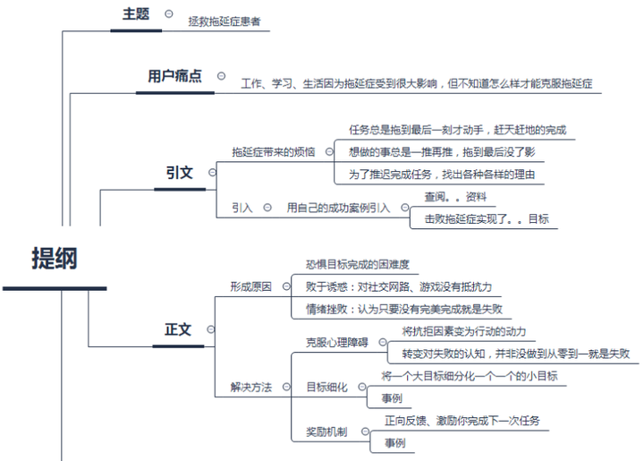 知乎：澳门今晚必中一肖一码准确9995-什么是思维导图  第2张